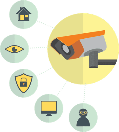 Camaras de Seguridad IP Camaras de Seguridad IP